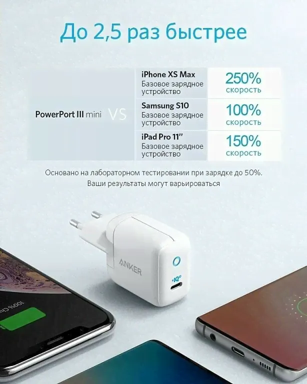 ANKER Сетевое зарядное устройство Anker PowerPort III Mini 30W USB-C белое (A2615L21) зарядное устройство-1