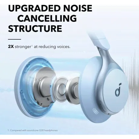 Наушники Anker Soundcore Space One A3035 Blue-1